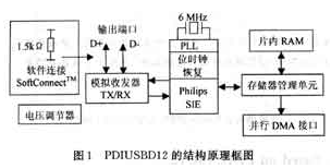 基于PDIUSBD12芯片和ADuC812芯片实现串行总线接口设计