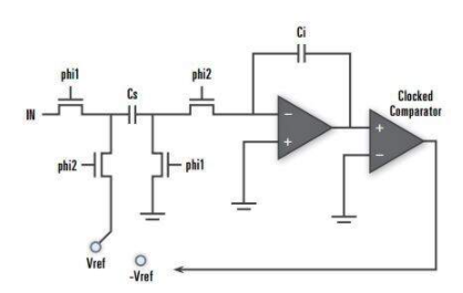 开关电容式模数转换器（ADC）的框图介绍