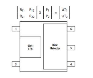浅谈LED和检测器IC的热阻测量