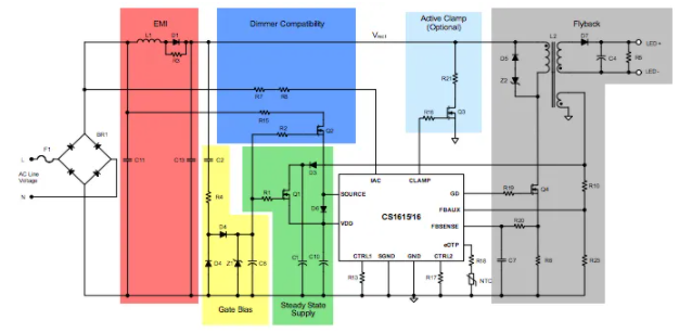 单级可调光离线 AC/DC 控制器的设计