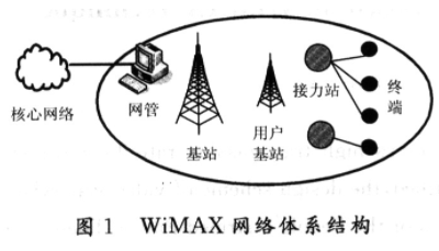基于WiMAX无线宽带接入技术的监控系统的应用方案