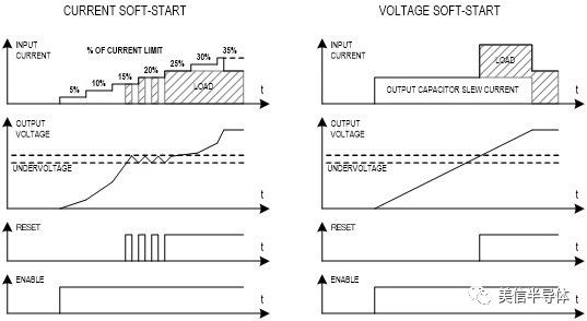 线性稳压器选型和设计的5个因素