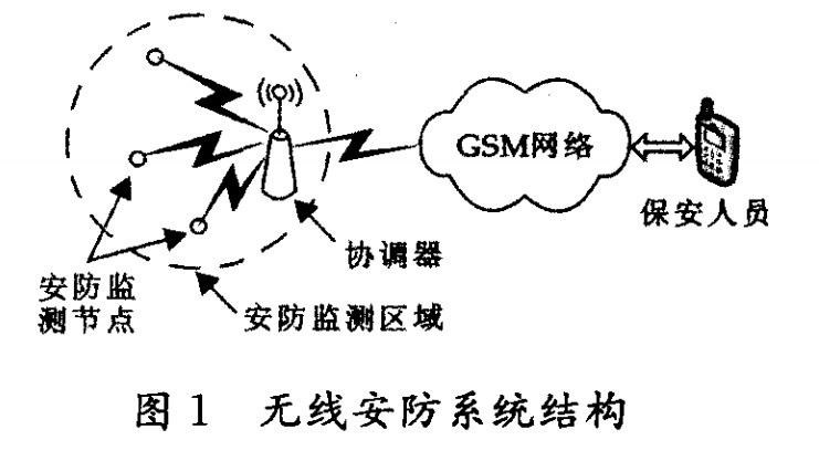 一种基于GSM和Zigbee技术的无线安防系统