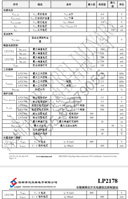 LP2187