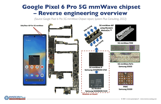谷歌 Pixel 6 拆解，FD-SOI首次被用于5G毫米波