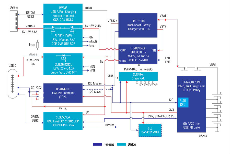 多电池USB-PD+QC2/QC3移动电源方案