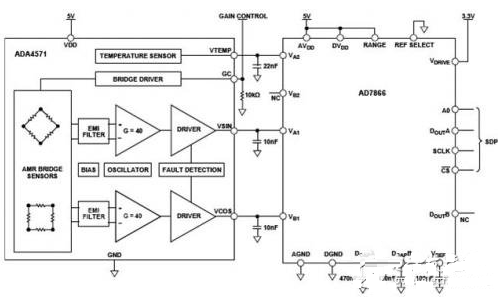 磁阻角度和线性位置测量系统电路