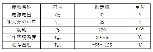 极限参数