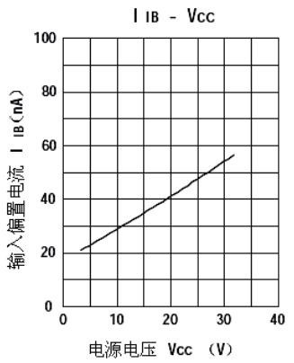 曲线特性3