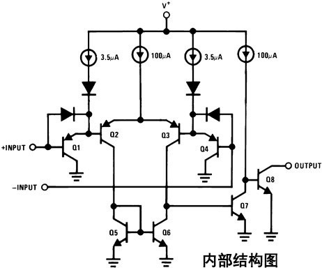 内部结构图