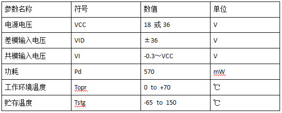 主要参数表