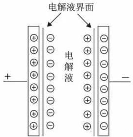 原理示意图