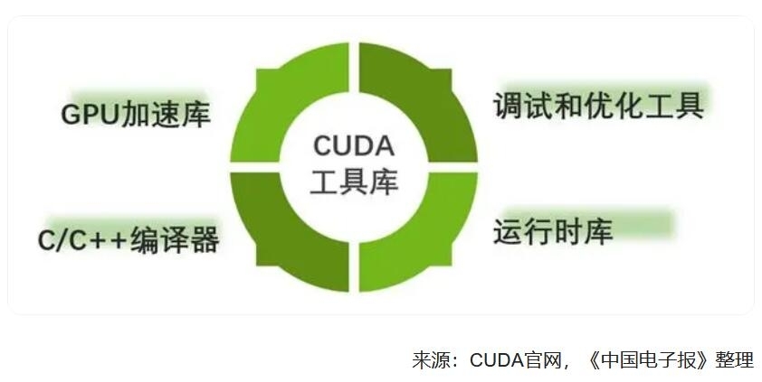 оƬġCUDA⡱