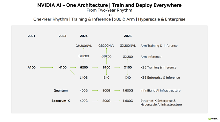 AMDչһAI˾׷NVIDIA