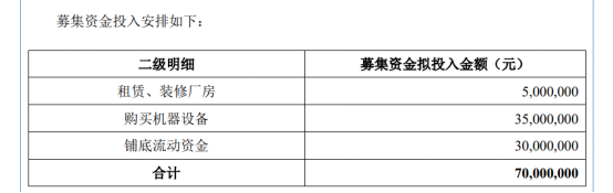 超10亿元、23万片！国内5大SiC项目刷进度