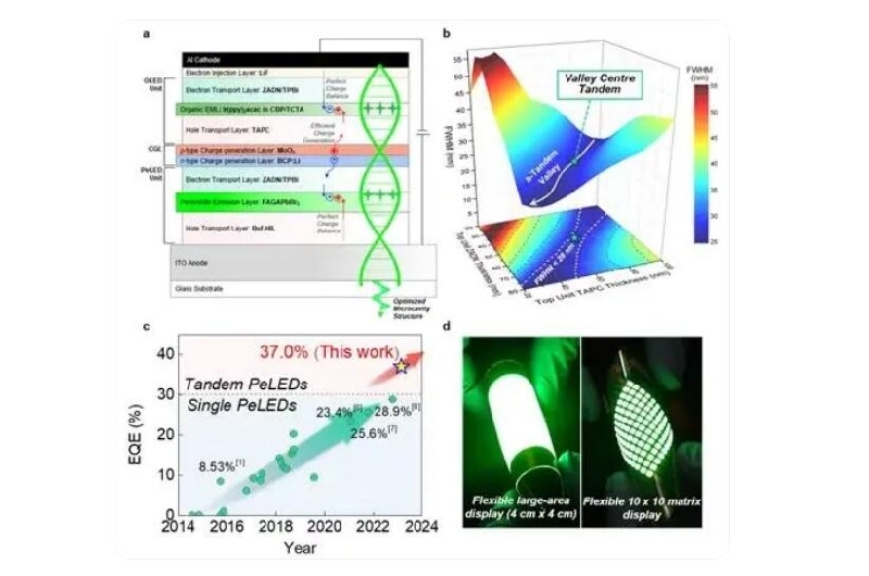 挑战OLED？quan球shou个高效串联钙钛矿发光器件研制成功